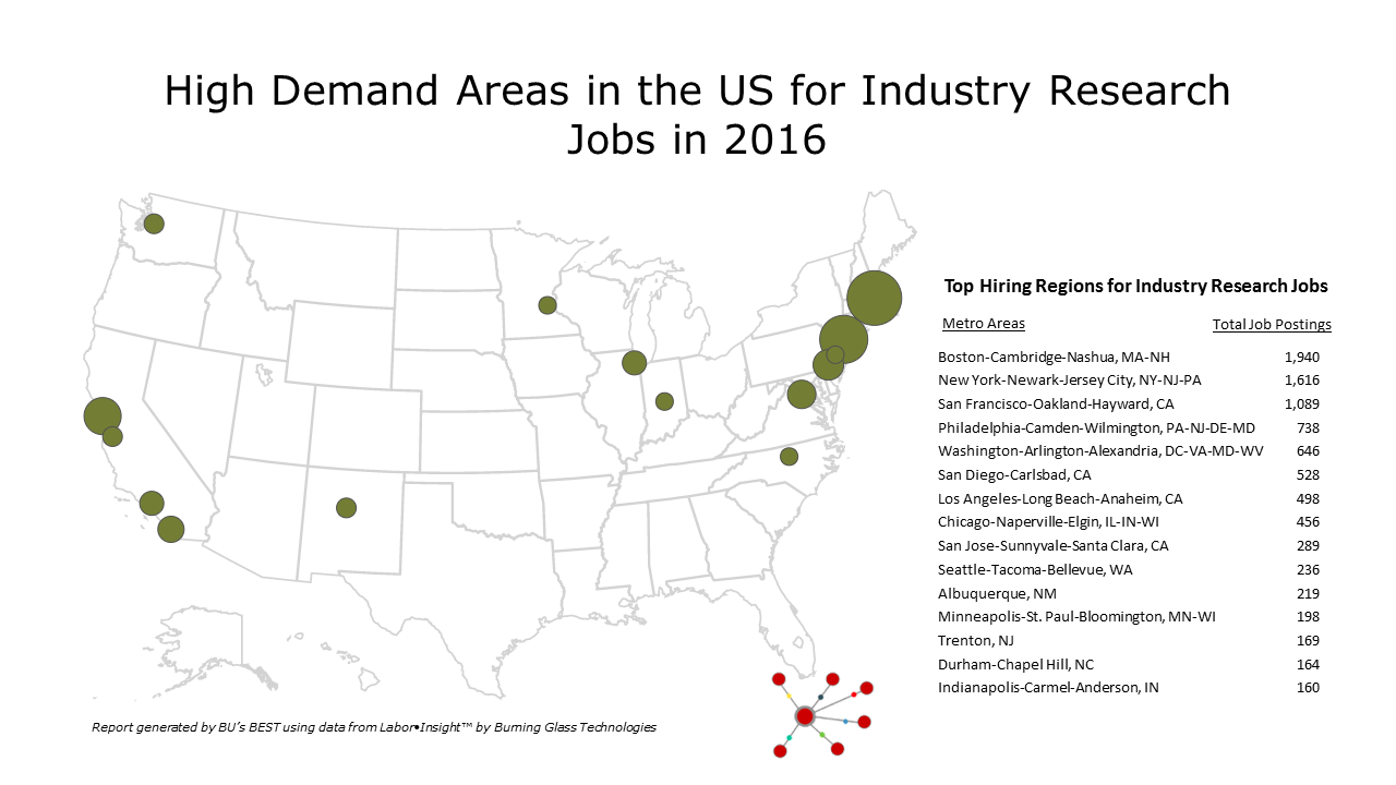  High-Demand-Areas-for-Industry-Jobs