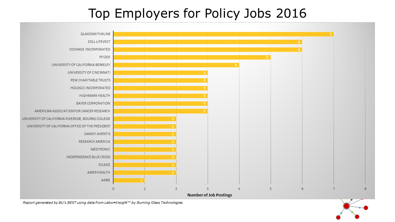 Top-Employers-for-Policy-Jobs