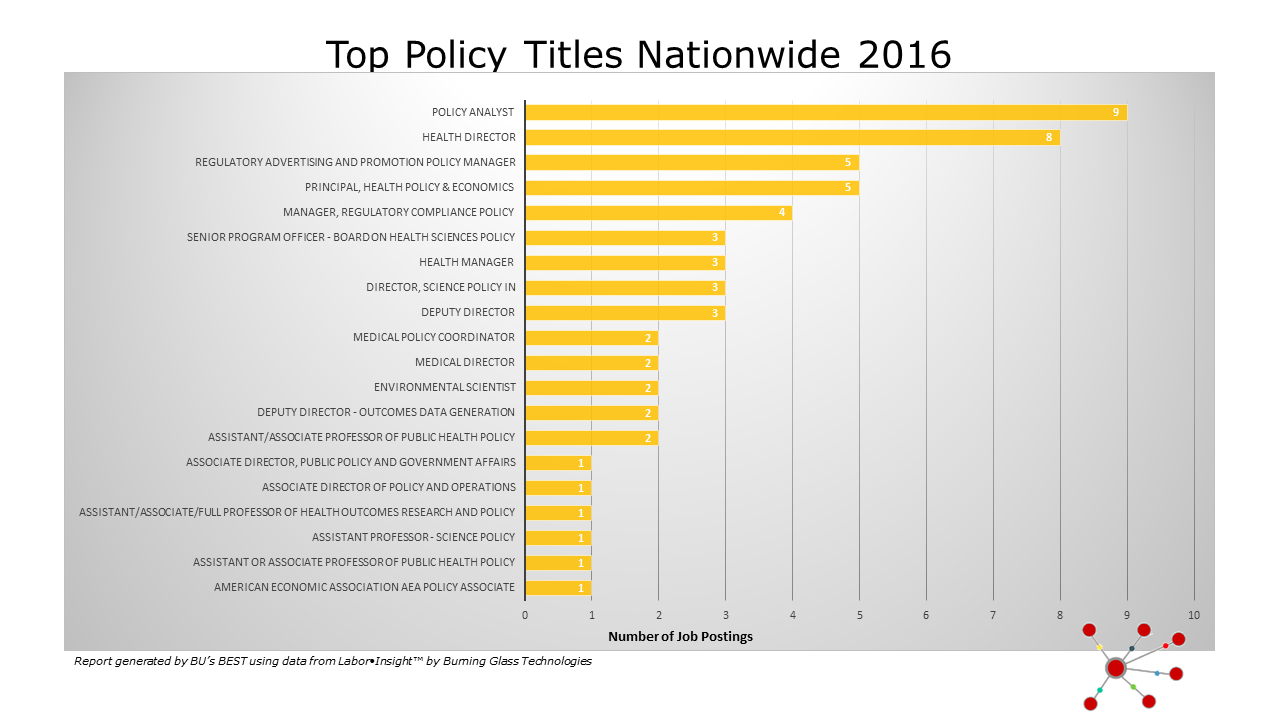 Top-Policy-Titles-Nationwide