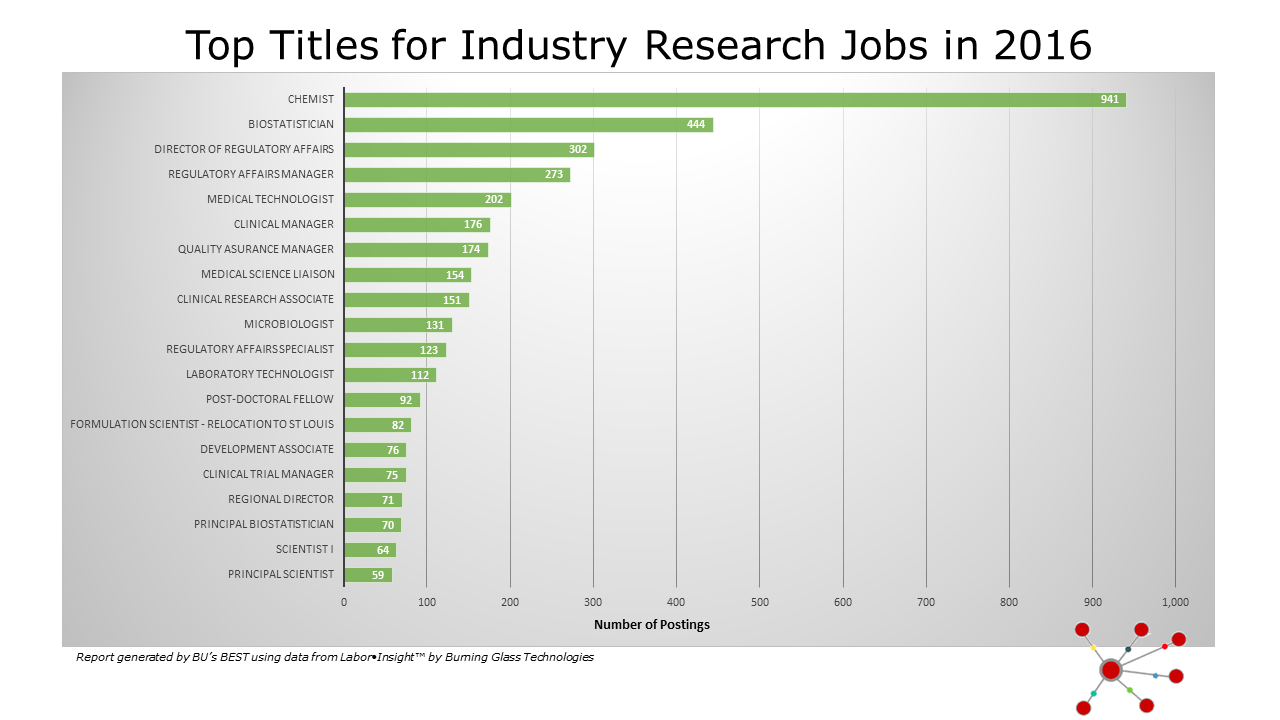 Top-Titles-for-Industry-Research